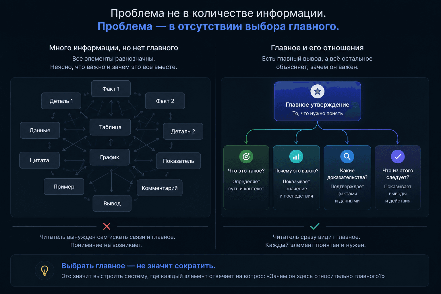 Сравнение равнозначного набора информации и системы, построенной вокруг главного утверждения